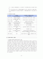 [바우처 사업] 전자바우처(Electronic Voucher)의 특징, 우리나라 바우처 사업, 전자바우처 제도 성과, 문제점, 전망 37페이지