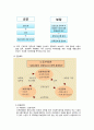 [산업재해보상보험법 (産業災害補償保險法)] 산업재해보상보험법의 개념, 산재법의 특징, 산업재해보상보험법의 필요성, 문제점, 개선방안 4페이지
