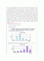 [사회문제 5가지] 우리사회를 암울하게 만드는 문제들 - 노인빈곤, 보호아동인권, 미혼모문제, 다문화가정 문제, 노인 치매질병 분석 자료 4페이지