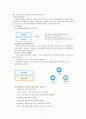[사회복지, 바우처제도] 바우처방식에 의한 사회서비스 - 바우처 사업 분석, 전자바우처 제도 성과, 바우처제도의 문제점, 해결방안 7페이지