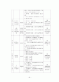 [사회복지, 바우처제도] 바우처방식에 의한 사회서비스 - 바우처 사업 분석, 전자바우처 제도 성과, 바우처제도의 문제점, 해결방안 20페이지