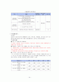 [사회복지, 바우처제도] 바우처방식에 의한 사회서비스 - 바우처 사업 분석, 전자바우처 제도 성과, 바우처제도의 문제점, 해결방안 29페이지
