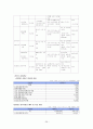 [사회복지, 바우처제도] 바우처방식에 의한 사회서비스 - 바우처 사업 분석, 전자바우처 제도 성과, 바우처제도의 문제점, 해결방안 36페이지