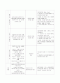 [연금제도 年金制度 분석] 공적연금제도, 국민연금제도, 기초노령연금 의의, 필요성, 내용, 종류, 특징, 문제점 및 해결방안 16페이지
