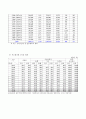 [연금제도 年金制度 분석] 공적연금제도, 국민연금제도, 기초노령연금 의의, 필요성, 내용, 종류, 특징, 문제점 및 해결방안 24페이지