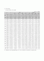 [연금제도 年金制度 분석] 공적연금제도, 국민연금제도, 기초노령연금 의의, 필요성, 내용, 종류, 특징, 문제점 및 해결방안 25페이지