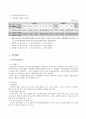 [연금제도 年金制度 분석] 공적연금제도, 국민연금제도, 기초노령연금 의의, 필요성, 내용, 종류, 특징, 문제점 및 해결방안 29페이지