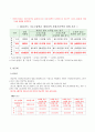 [연금제도 年金制度 분석] 공적연금제도, 국민연금제도, 기초노령연금 의의, 필요성, 내용, 종류, 특징, 문제점 및 해결방안 36페이지