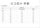아동학대 - 아동학대의 갠념과 실태와 현황.ppt 5페이지