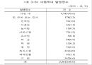 아동학대 - 아동학대의 갠념과 실태와 현황.ppt 10페이지