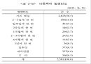 아동학대 - 아동학대의 갠념과 실태와 현황.ppt 11페이지