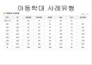아동학대 - 아동학대의 갠념과 실태와 현황.ppt 16페이지