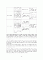『사회복지협의회 (社會福祉協議會)』 사회복지협의회의 목적, 역사, 원칙, 구성, 분석, 현황과 과제 및 서울특별시사회복지협의회 방문 보고
 22페이지