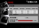 청년 실업 (靑年失業) (청년실업의 현황, 청년실업 문제점, 청년실업 특징, 청년실업에 대한 사회복지 개입 방안).ppt 5페이지