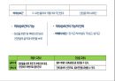 01. 어깨근육 (shoulder muscle)의 기시, 정지 , 작용 , TP사진, 기능적 단위 등.pptx 6페이지