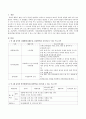 만4세 유아의 신체발달(신체운동,건강영역), 언어발달(의사소통영역), 사회성발달(사회관계영역), 정서발달(예술프로그램영역), 인지발달(자연탐구영역)을 촉진시킬 수 있는 프로그램을 각1개씩 5가지 프로그램 작성 2페이지
