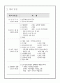 문화예술분야 비영리사단법인 창립총회 자료집 - (사)부산문화예술포럼 창립 총회 4페이지