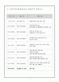문화예술분야 비영리사단법인 창립총회 자료집 - (사)부산문화예술포럼 창립 총회 7페이지