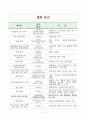 문화예술분야 비영리법인 이사회 자료(약식) 2페이지
