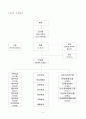 문화예술분야 비영리법인 이사회 자료(약식) 5페이지