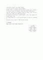 오실로스코프 결과] 오실로스코프(Osilloscope)를 이용한 전압, 주파수, 위상측정 2페이지