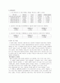 저항색코드 결과] 저항기 색코드와 저항값 측정 2페이지