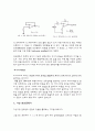OP-AMP 사용법 예비 4페이지