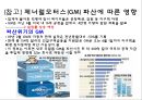 미국발 글로벌 경제위기經濟危機)의 전개와 영향 10페이지