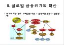 미국발 글로벌 경제위기經濟危機)의 전개와 영향 17페이지