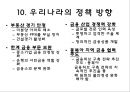 미국발 글로벌 경제위기經濟危機)의 전개와 영향 22페이지