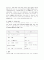 프뢰벨과 듀이가 영유아 보육에 미친 영향과 그 차이점에 대하여 논하시오. 3페이지