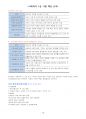 사회복지사 1급 요약정리(8과목 132쪽) 19페이지