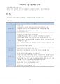 사회복지사 1급 요약정리(8과목 132쪽) 30페이지