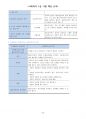 사회복지사 1급 요약정리(8과목 132쪽) 44페이지