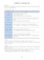 사회복지사 1급 요약정리(8과목 132쪽) 59페이지