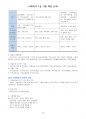 사회복지사 1급 요약정리(8과목 132쪽) 71페이지