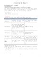사회복지사 1급 요약정리(8과목 132쪽) 77페이지