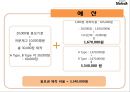 VOLVIK - 골프 브랜드 볼빅의 MPR전략 및 신규 사업 아이디어화 -브랜드 이미지 강화와 인지도 향상을 위한 MPR전략-
.pptx 22페이지