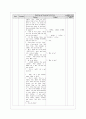 [영어교수법 공통] 과업중심 교수법(Task-Based Instruction) 정의(개념) 내리고, 본인이 속한 교육 환경에서 과업중심 교수법을 통해 영어를 잘 가르칠 수 있는 방안 제시, 과업중심 교수법의 가치를 설명 13페이지