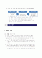 진로상담&창업 컨설팅 시니어카페 신사업 창업 제안서 [사업·창업계획서] “S-accelerator” 14페이지