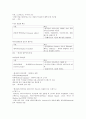  내용정리 1주차~14주차 (중간+기말), 퀴즈1~7주차 73페이지