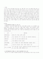 장애인 여가활동 프로그램에 대해 조사하여 보고 조사한 여가활동 프로그램이 장애인에게 어떠한 효과가 있을지 설명해보시오. 2페이지