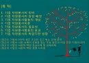 기업의 자원봉사활동(Volunteer Activity) 효과와 향후 전략.ppt 2페이지