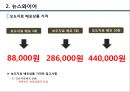 언론홍보업체 분석자료 - 뉴스캐스트(Newscast), 뉴스와이어(Newswire), 보도진(Bodozine), 뉴스엠(News M).pptx 14페이지