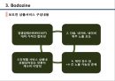 언론홍보업체 분석자료 - 뉴스캐스트(Newscast), 뉴스와이어(Newswire), 보도진(Bodozine), 뉴스엠(News M).pptx 19페이지