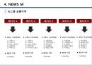 언론홍보업체 분석자료 - 뉴스캐스트(Newscast), 뉴스와이어(Newswire), 보도진(Bodozine), 뉴스엠(News M).pptx 24페이지