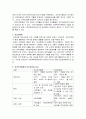 사회복지전문화의 기원이라고 할 수 있는 ‘자선조직협회(Charity Organization Society)’와 ‘인보관운동(Settlement House Movement)’에 대하여 비교 [사회복지실천기술론 과제] 2페이지