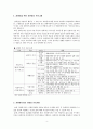 자원봉사론 중 장애인 자원봉사를 중심으로 {장애인의 개념과 유형, 장애유형별 특성, 장애인을 위한 자원봉사 프로그램, 자원봉사자의 자세와 유의사항} 5페이지