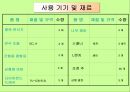 기계기초공작 V. 연삭 작업 - 연삭 숫돌 설치 , 평면 연삭기 조작, 육면체 연삭 가공.ppt 5페이지