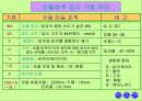 기계기초공작 V. 연삭 작업 - 연삭 숫돌 설치 , 평면 연삭기 조작, 육면체 연삭 가공.ppt 13페이지